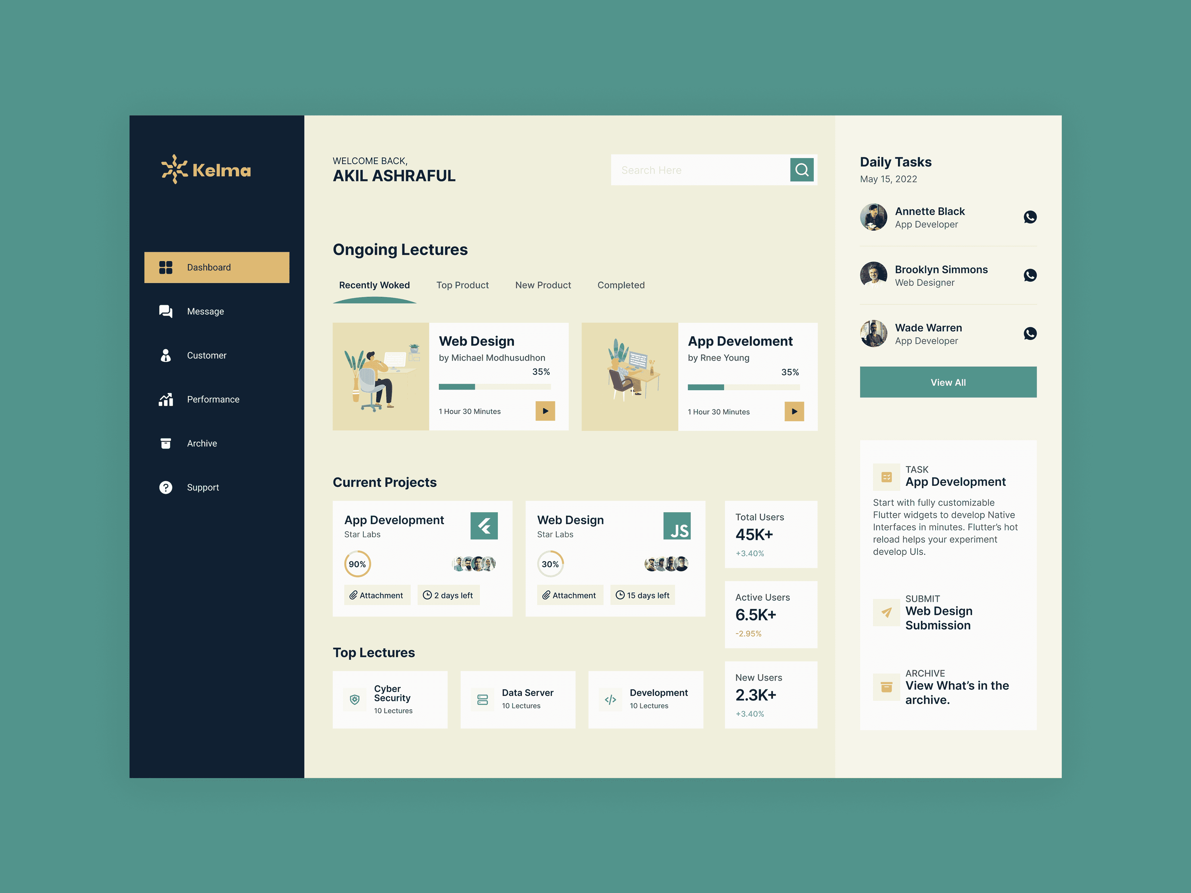 Revolutionize your SaaS Product with UX Design Strategies