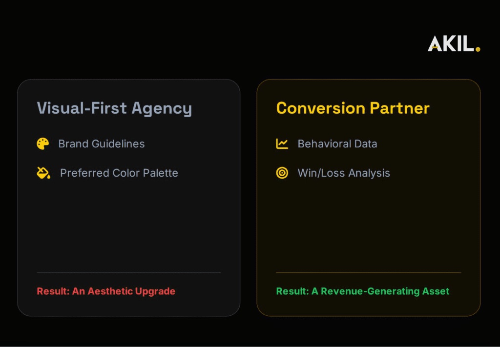 AI website builder rarely helps drive business growth