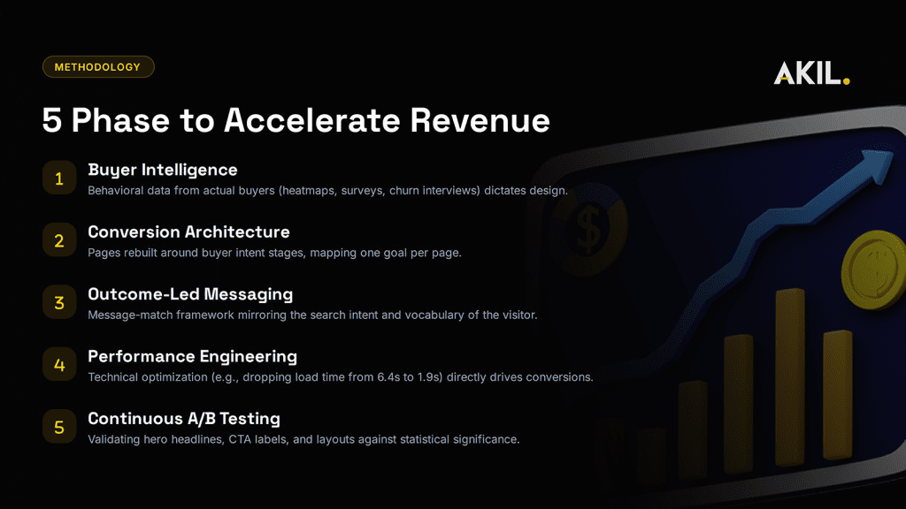 Best SaaS Website Redesign Services Driving Business Growth