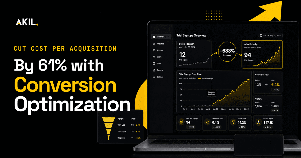 Cut CPA by 61% with Website Conversion Optimization