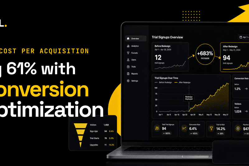 Cut CPA by 61% with Website Conversion Optimization