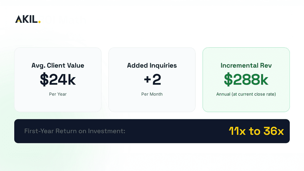 Websites Revenue-Generating Funnels