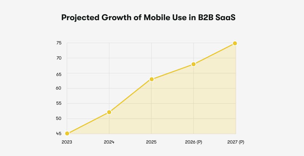A seamless experience across all devices is now a standard expectation, not a luxury feature.